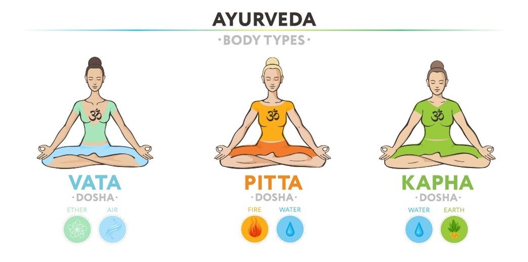 ayurveda body types kapa, pitta, vata